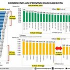 Penjagub Hamka Ucapkan Rasa Syukur, Gorontalo Masuk Tiga Daerah Inflasi Terendah April 2023