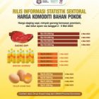 Harga Jual Minyak Goreng di Gorontalo Pasca Idulfitri Cukup Stabil